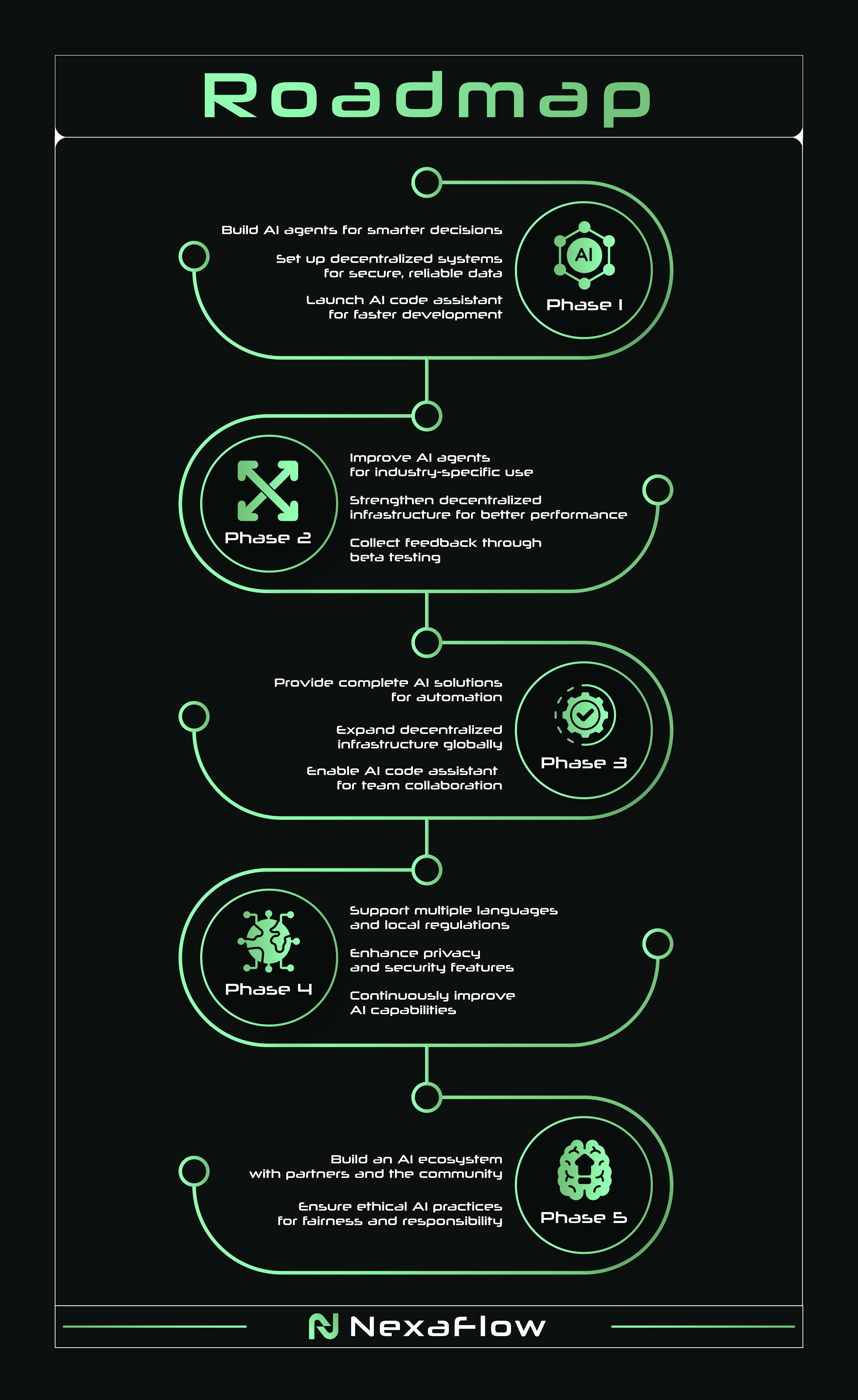 Roadmap NexaFlow